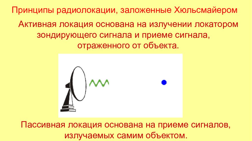 Пассивное излучение. Принцип радиолокации. Активная радиолокация. Пассивная радиолокация. Радиолокация рисунок.