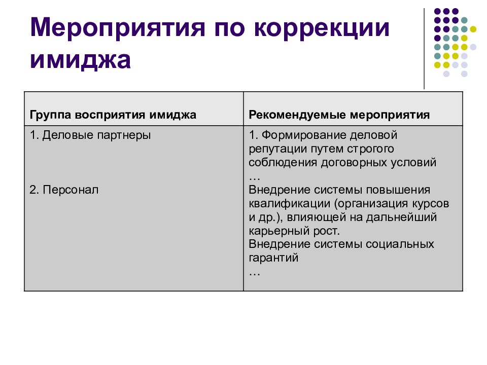 Программы имиджа