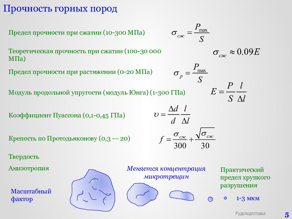 Сжатие горных пород