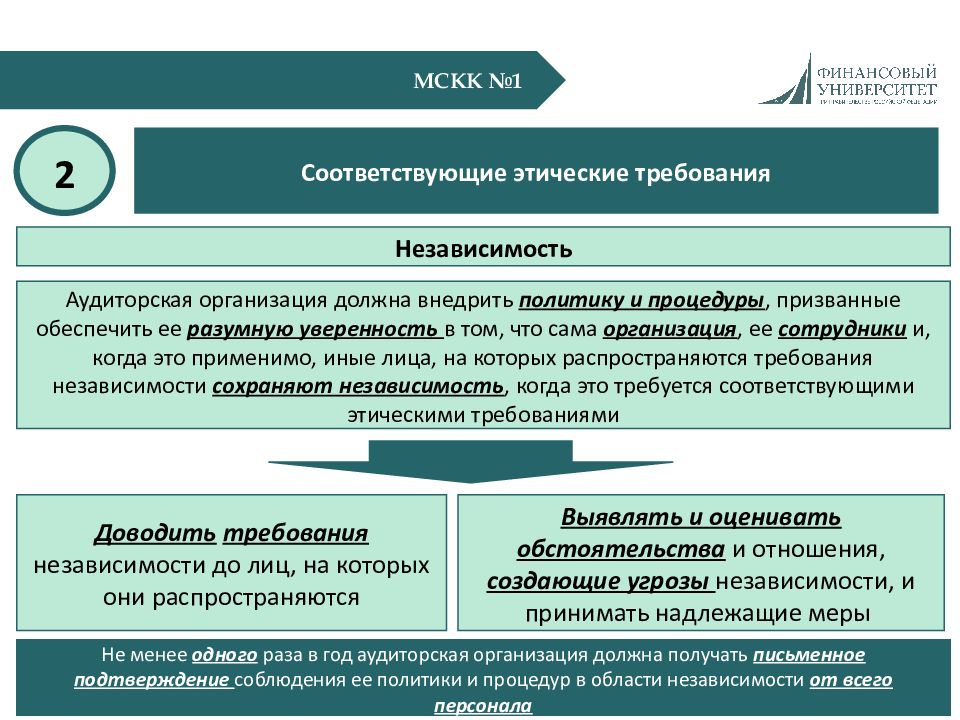 Правовое обеспечение аудита. Угрозы независимости аудитора. Подтверждение независимости аудиторской компании. Расширение МСА. Критерии профессии аудита независимость.