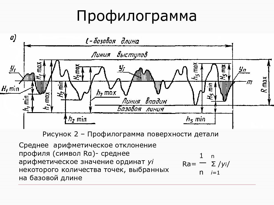 Шероховатость поверхности презентация