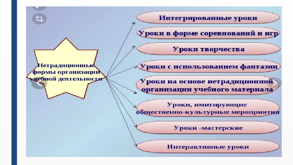 Формы обучения в специальном образовании. Формы обучения