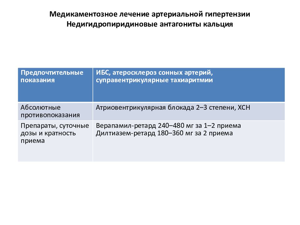 План лечения гипертонической болезни 3 степени