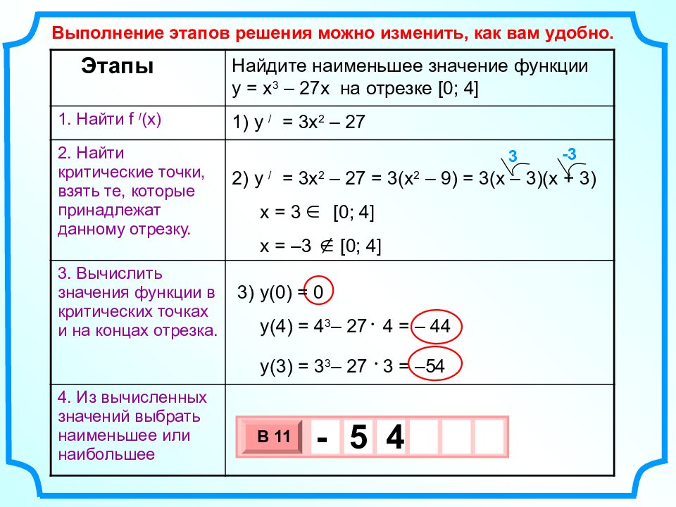 Найдите значение функции y 2 9. Найдите наименьшее значение функции. Найдите наименьшее значение функции y. Как найти наименьшее значение функции. Значение функции это y.