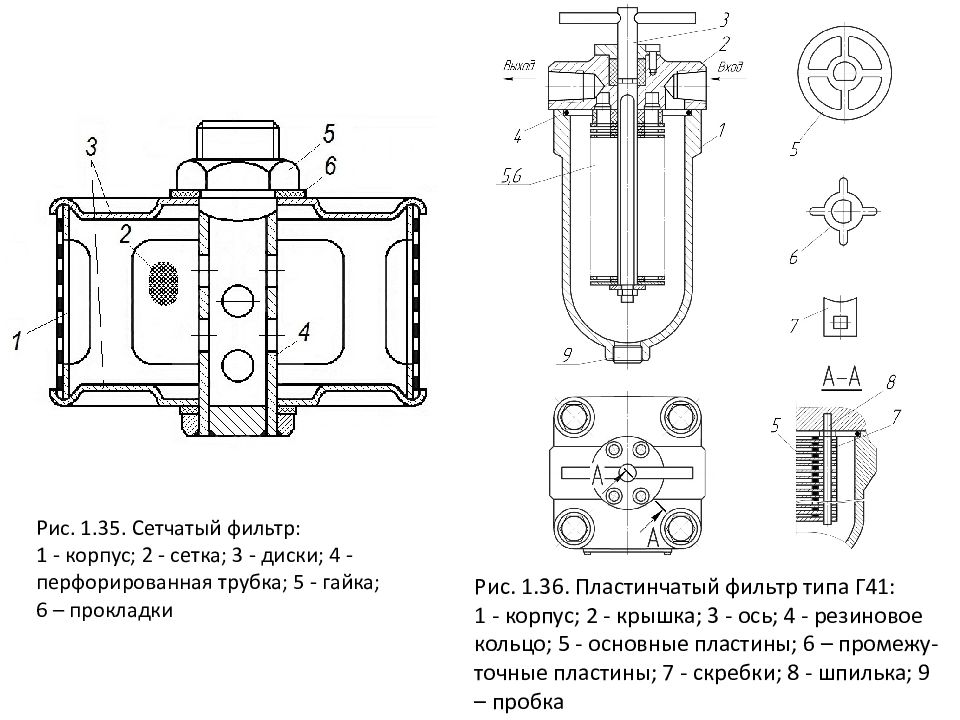 Гидро - и пневмопривод металлургических машин Рис. 1.35. Сетчатый фильтр: 1 - корпус; 2 - сетка; 3 - диски; 4 - перфорированная трубка; 5 - гайка; 6 – прокладки