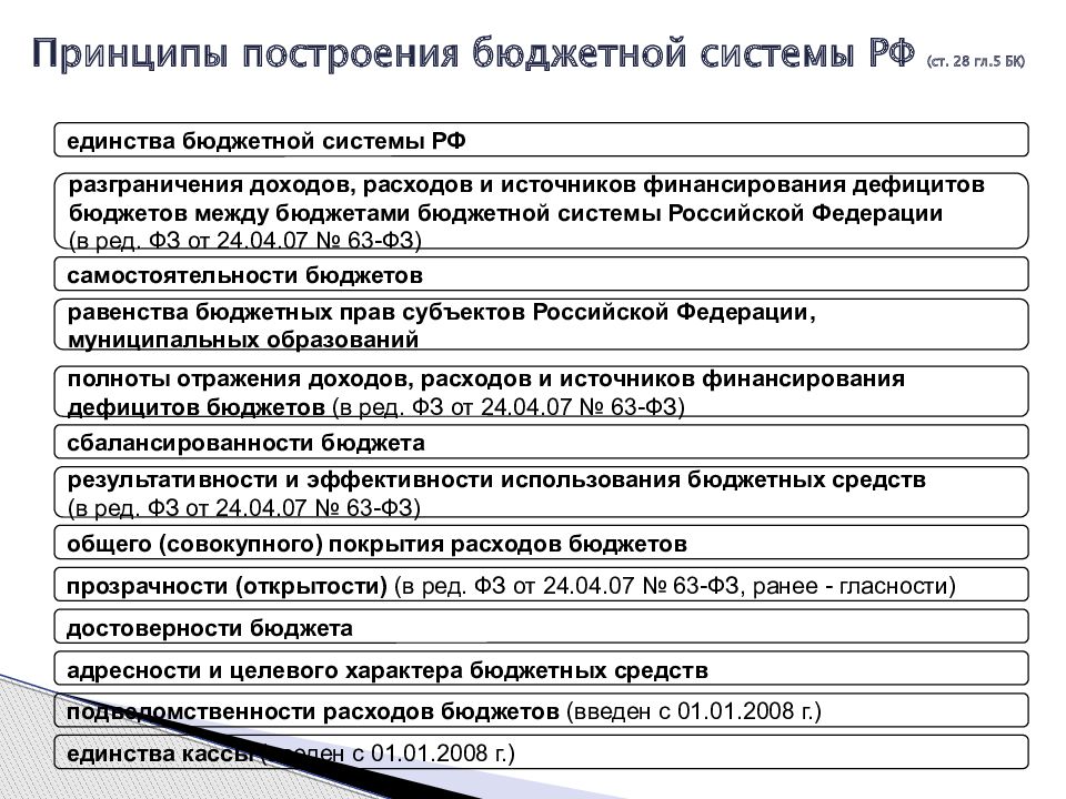 Принципы бюджета. Принципы бюджетной системы Российской Федерации таблица. Принципы формирования бюджетов бюджетной системы РФ. Принципы построения бюджетной системы РФ. Принципы построения бюджетной системы схема.