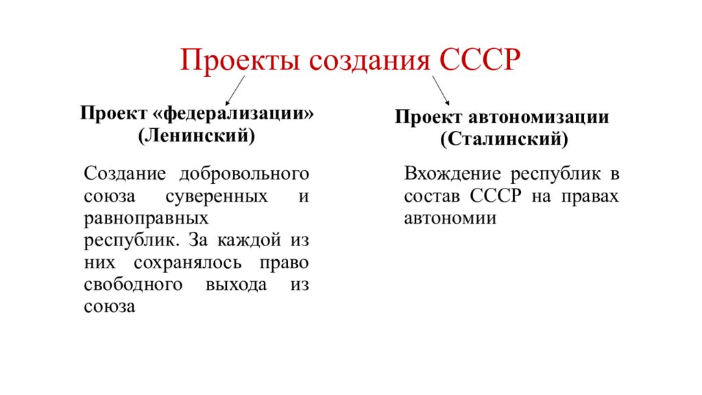 План федерализации и план автономизации