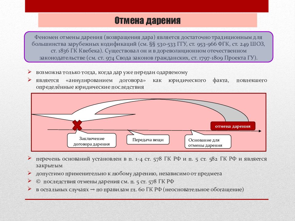 Право дарителя отменить договор дарения