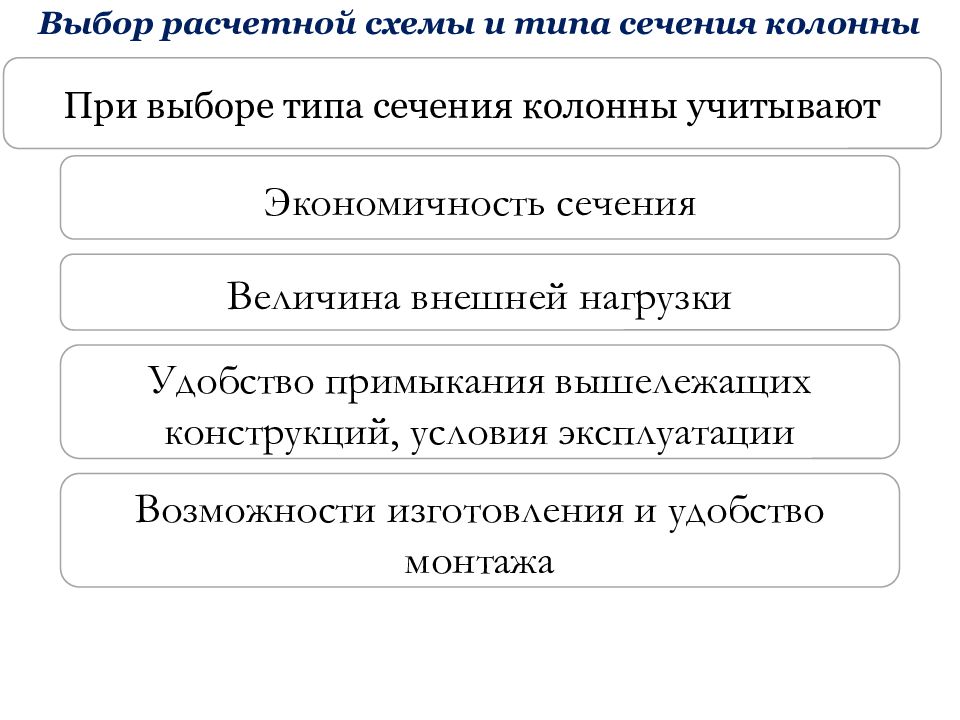 Конструкции условия. Величина внешней нагрузки. Выбор расчетных наружных условий. Избирательная нагрузка в схемах. Типы подбора.