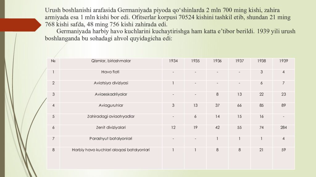Urush boshlanishi arafasida Germaniyada piyoda qo‘shinlarda 2 mln 700 ming kishi, zahira armiyada esa 1 mln kishi bor edi. Ofitserlar korpusi 70524 kishini