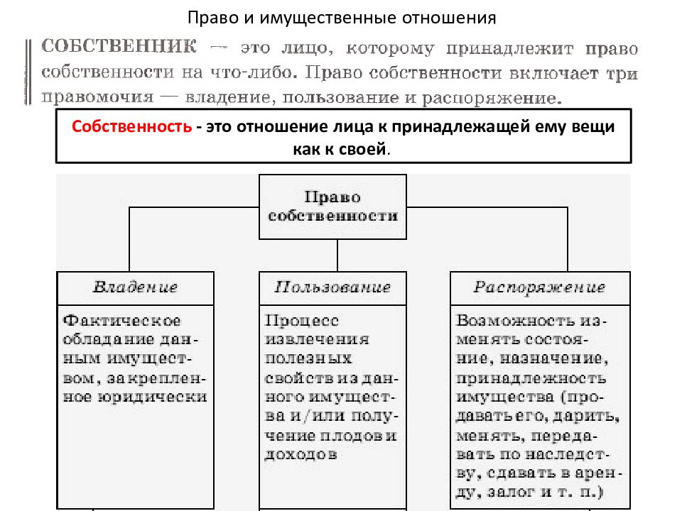 Виды собственности презентация