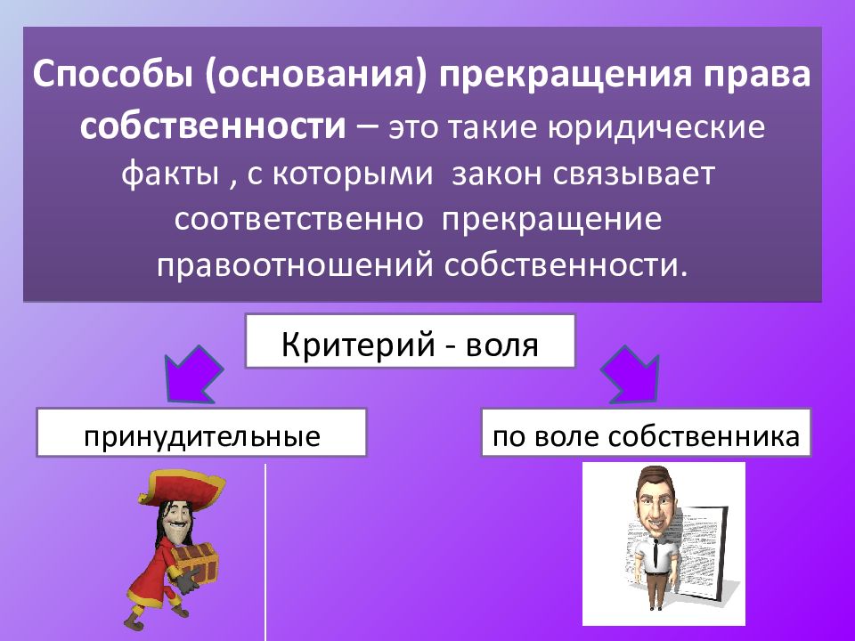 Критерии воли. Способы прекращения. Одинченко Марина Викторовна прекращение полномочий.