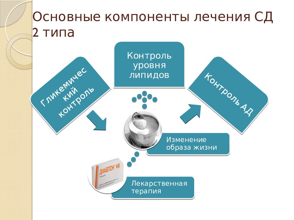 Елена корнилова инсулинорезистентность схема