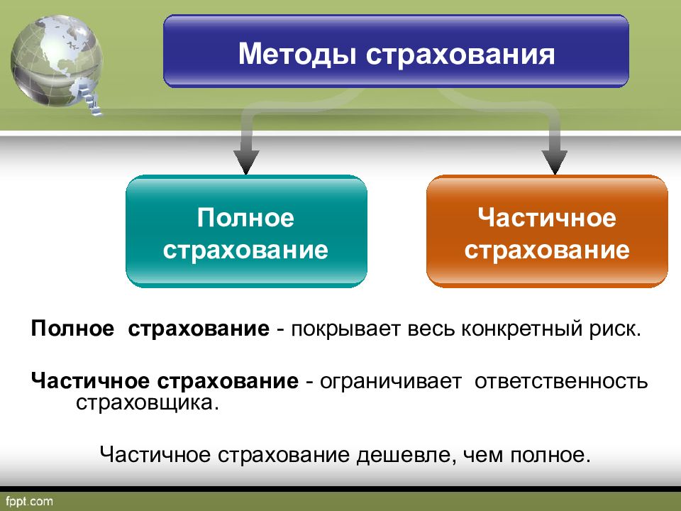 Презентация страхование рисков