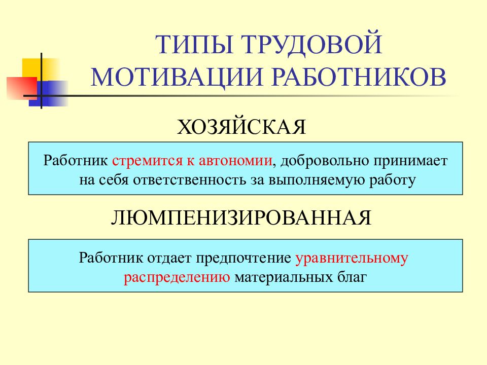 Мотивация трудовой деятельности презентация