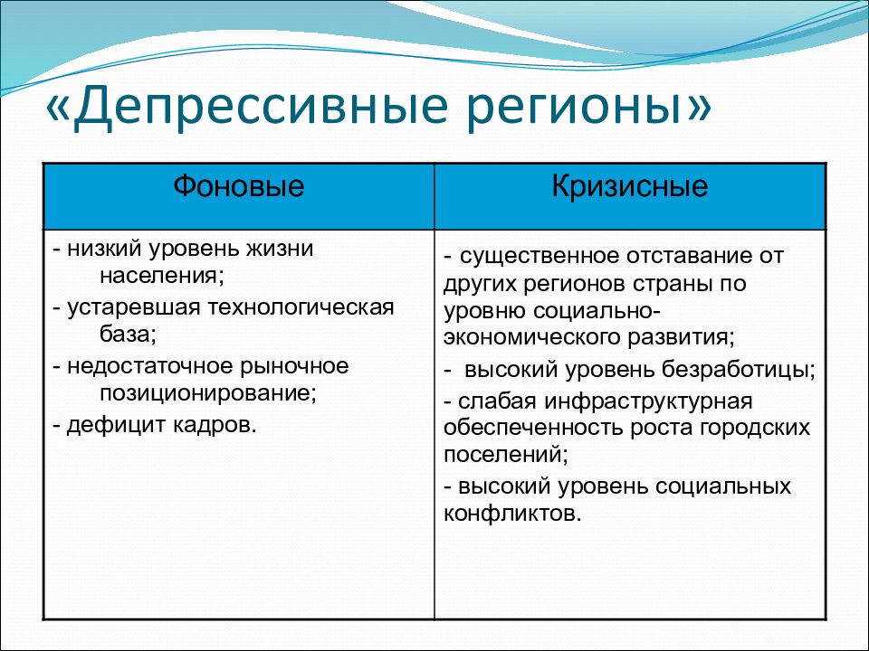 Приведите примеры регионов. Депрессивные регионы. Депрессивные регионы России. Примеры депрессивных регионов. Определение понятия депрессивный регион.