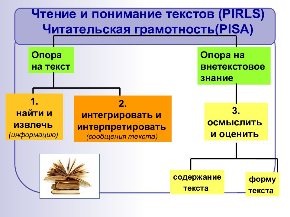 Читательская грамотность картинки для презентации