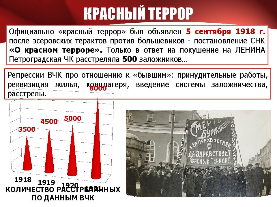 Красный террор. Революция 1917 красный террор. Красный террор в гражданской войне. Гражданская война в России красный террор.