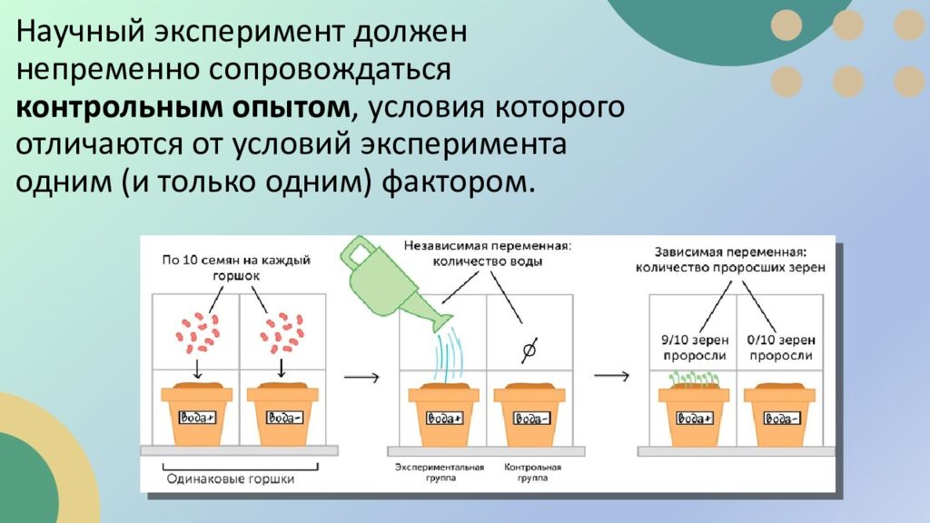Приборы и инструменты Что можно делать с их помощью Бинокль Наблюдать удалённые