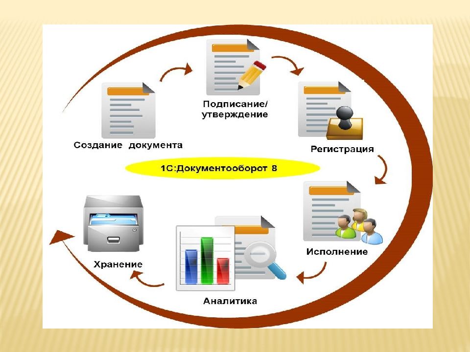 Схема 1с документооборот