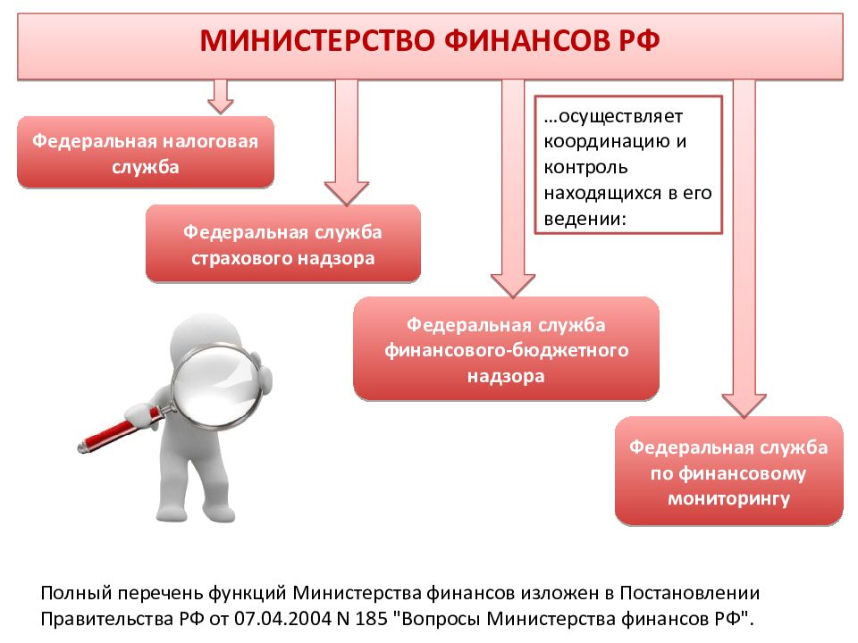 Государственные финансы это. Виды финансовой помощи. Тема государственные финансы. Формы государственного финансирования. Сущность государственных финансов.