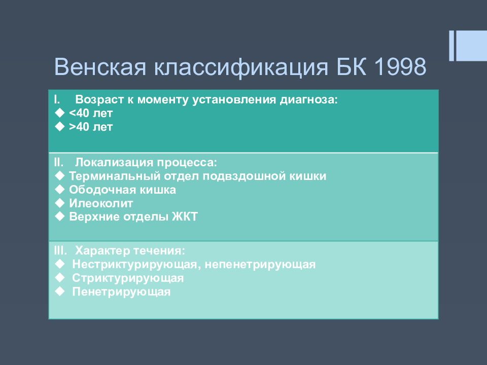 Диагноз 40. Болезнь крона классификация. Венская классификация. Классификация диагноза болезни крона. Vienna классификация.