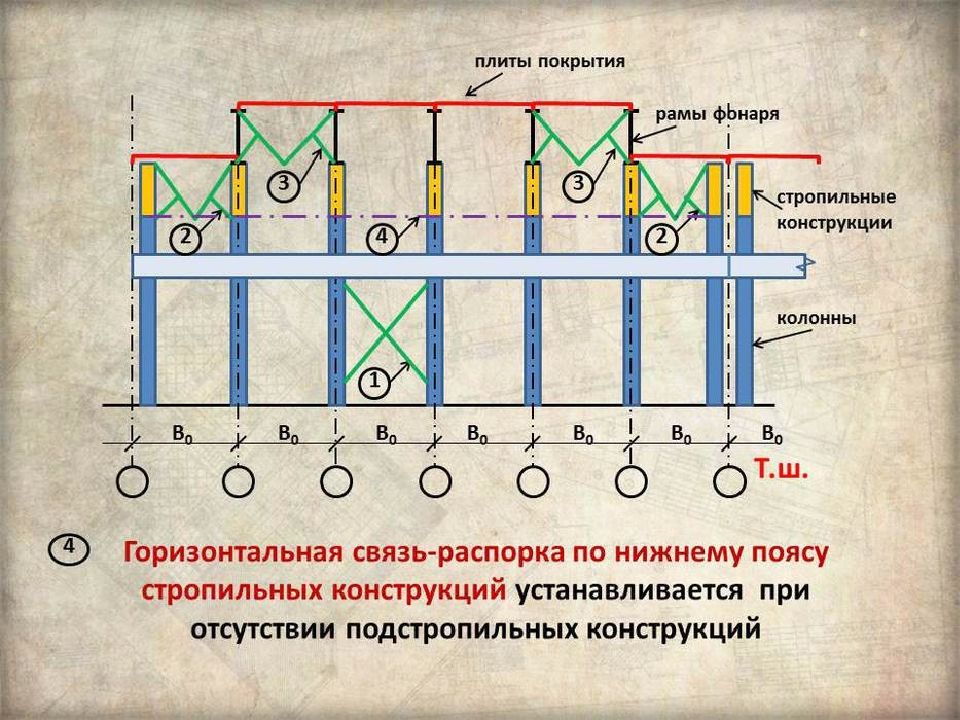 Горизонтальные связи управления. Горизонтальные связи между колоннами. Вертикальные и горизонтальные связи. Вертикальные связи по колоннам. Вертикальные связи между колоннами.