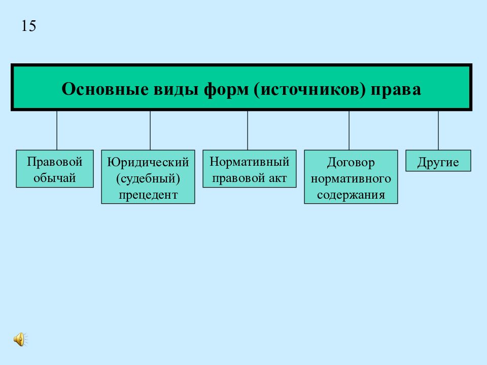 Теория государства и права презентации