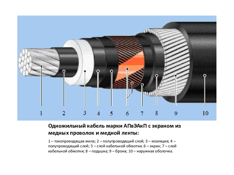 Проект русский кабель