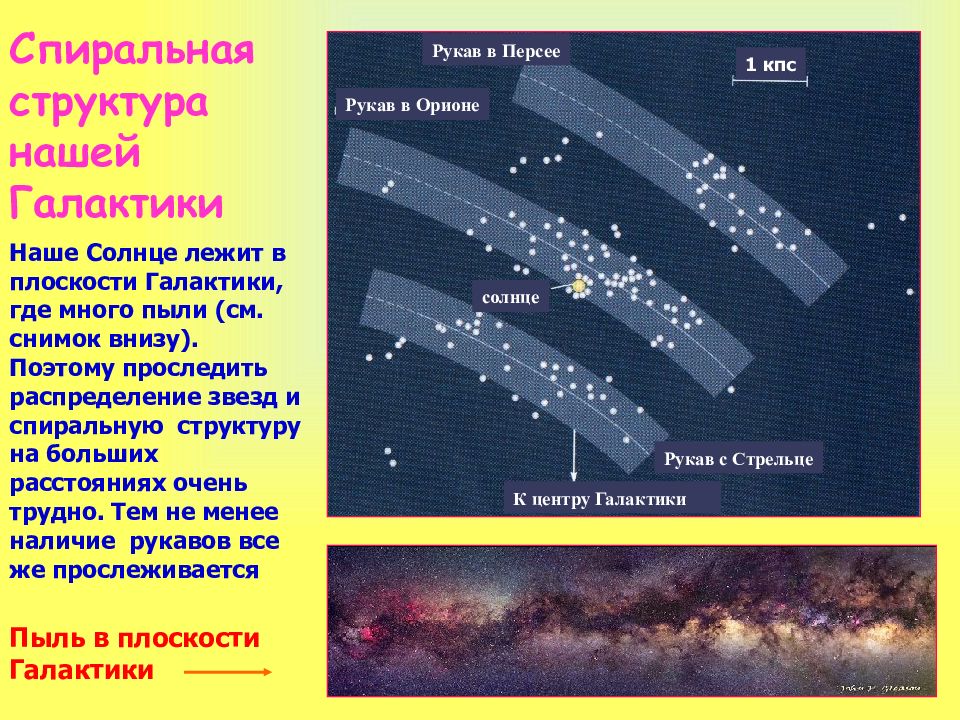 Схема строения нашей спиральной галактики виды плашмя и с ребра