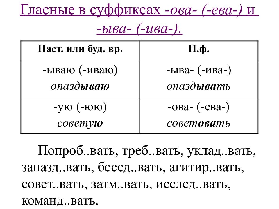 Презентация суффиксы ыва ива ова ева в глаголах