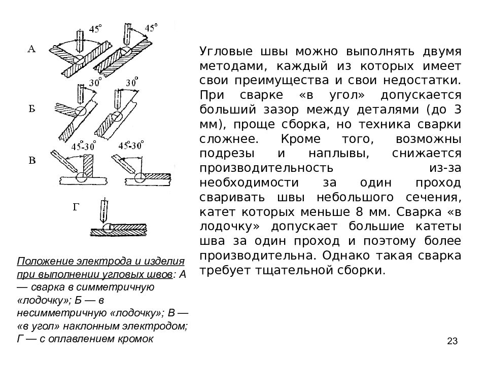 Описание выполнение. Сварка угловых швов наклонным электродом. Сварка углового шва наклонным электродом.. Технология сварки угловых соединений в лодочку. Техника ручной дуговой сварки углового шва.