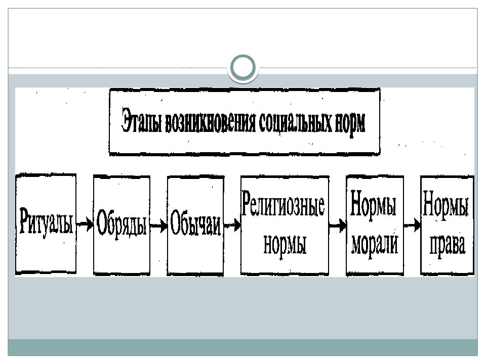 Проект на тему что значит жить по правилам