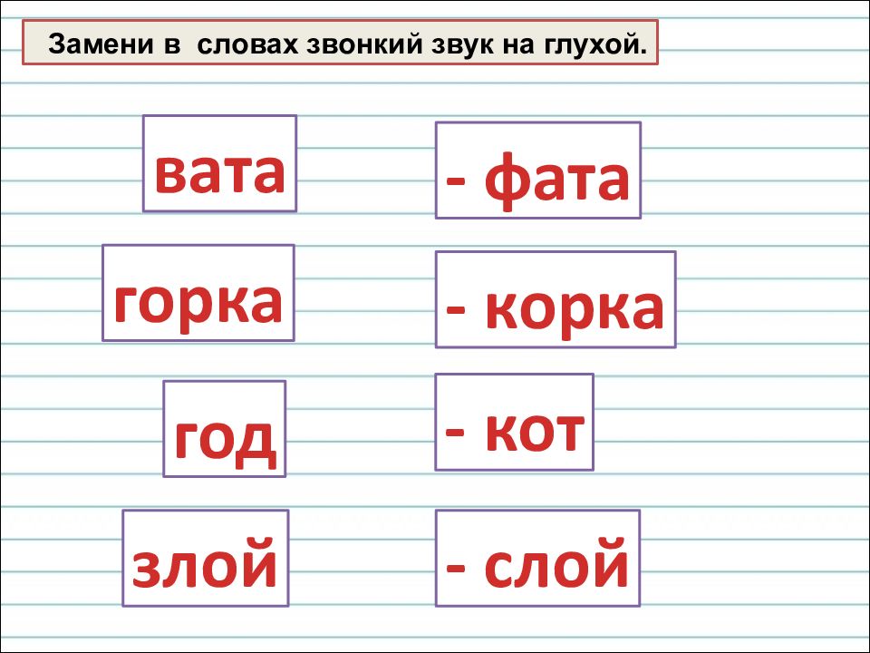 Звонкие и глухие согласные в конце слова 1 класс школа россии послебукварный период презентация