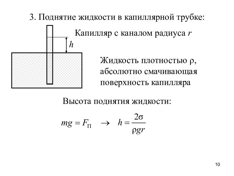 Жидкость в трубке. Высота капиллярного поднятия формула. Высота поднятия жидкости в капиллярных трубках. Высота подъёма жидкости в капиллярной трубке формула. Поднятие жидкости в капилляре.