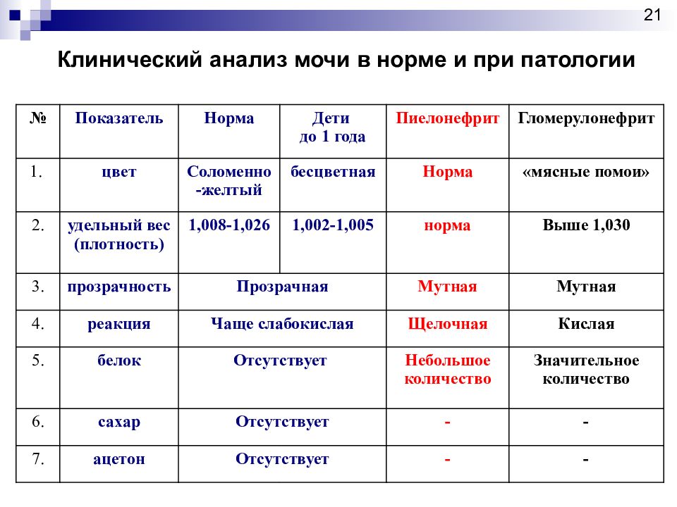 План обследования при гломерулонефрите