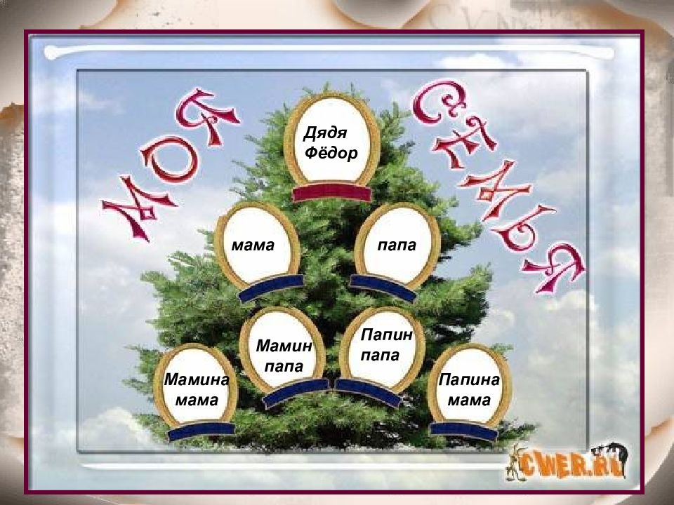 Родословная 4. Древо семьи 4 класс. Генеалогическое дерево 4 класс. Семейное дерево 2 класс. Семейное дерево мама папа.
