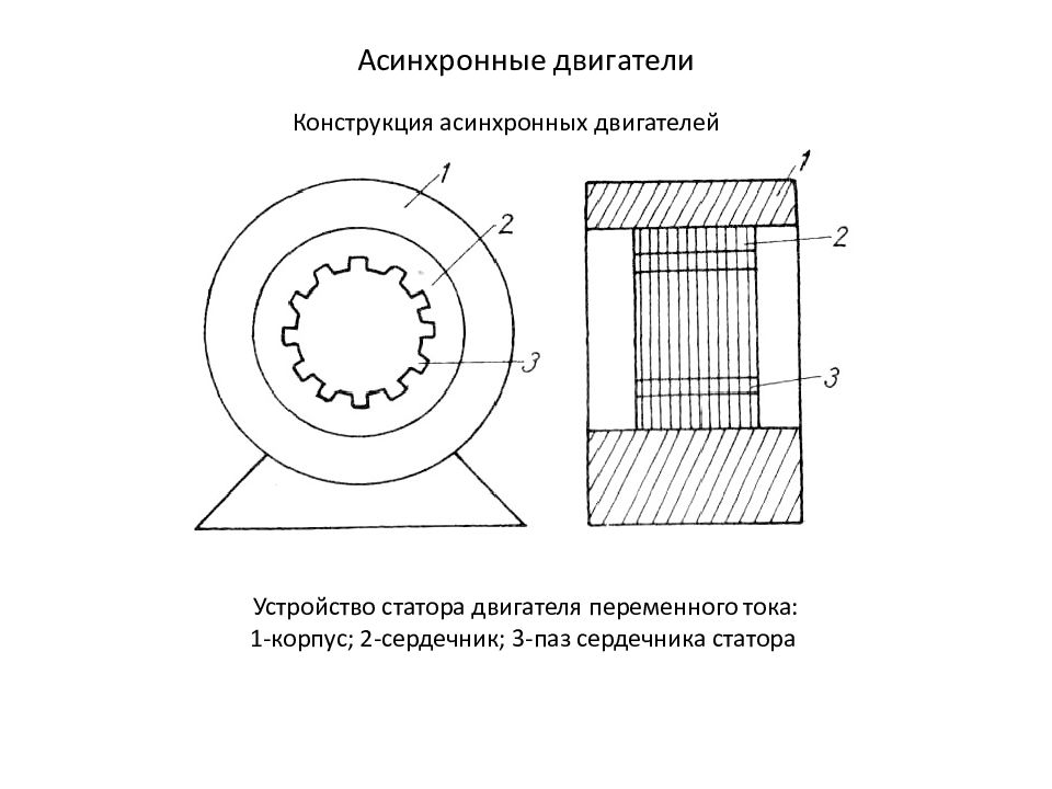 Асинхронный двигатель презентация