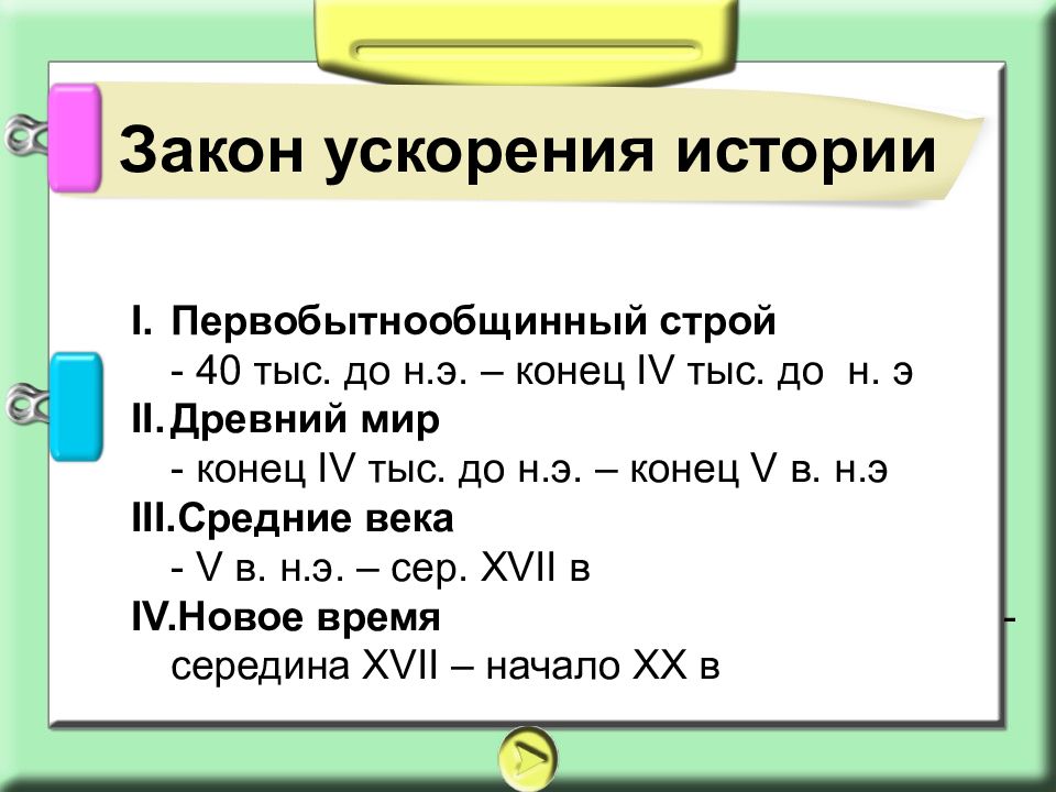 Закон ускорения времени. Закон ускорения истории. Эссе на тему: 