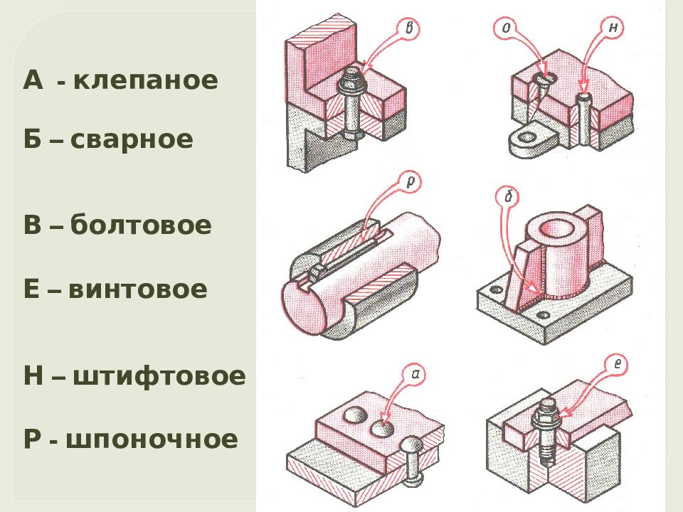 Общие сведения о соединениях деталей черчение 9 класс презентация