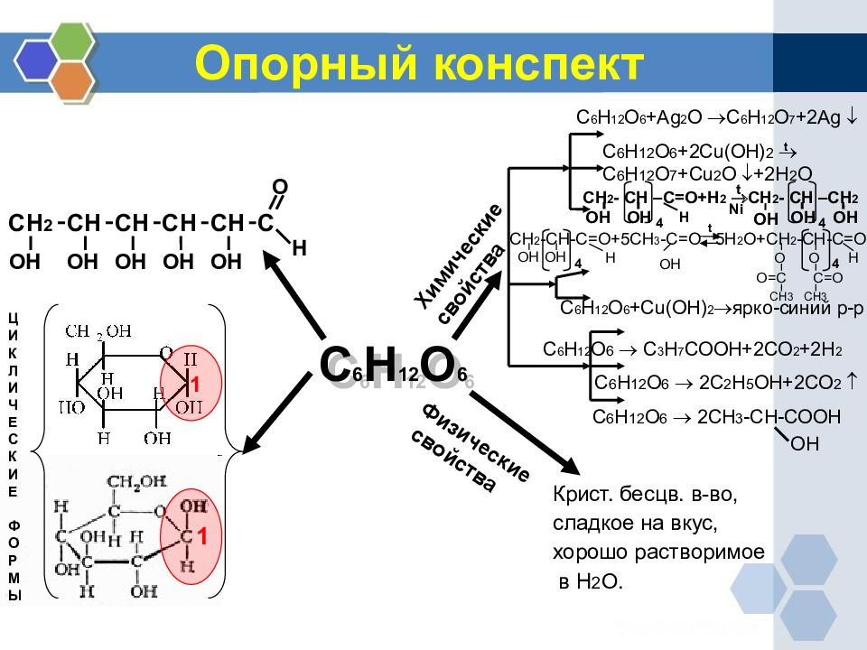 Опорный конспект углеводы. Глюкоза ag2o. Манноза cu Oh 2. C6h12o6 cu Oh 2.