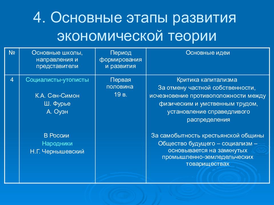 Этапы прошлого. Этапы развития предмета экономической теории. Этапы зарождения экономической теории. Основные этапы развития экономической теории. Основные этапы экономической теории.