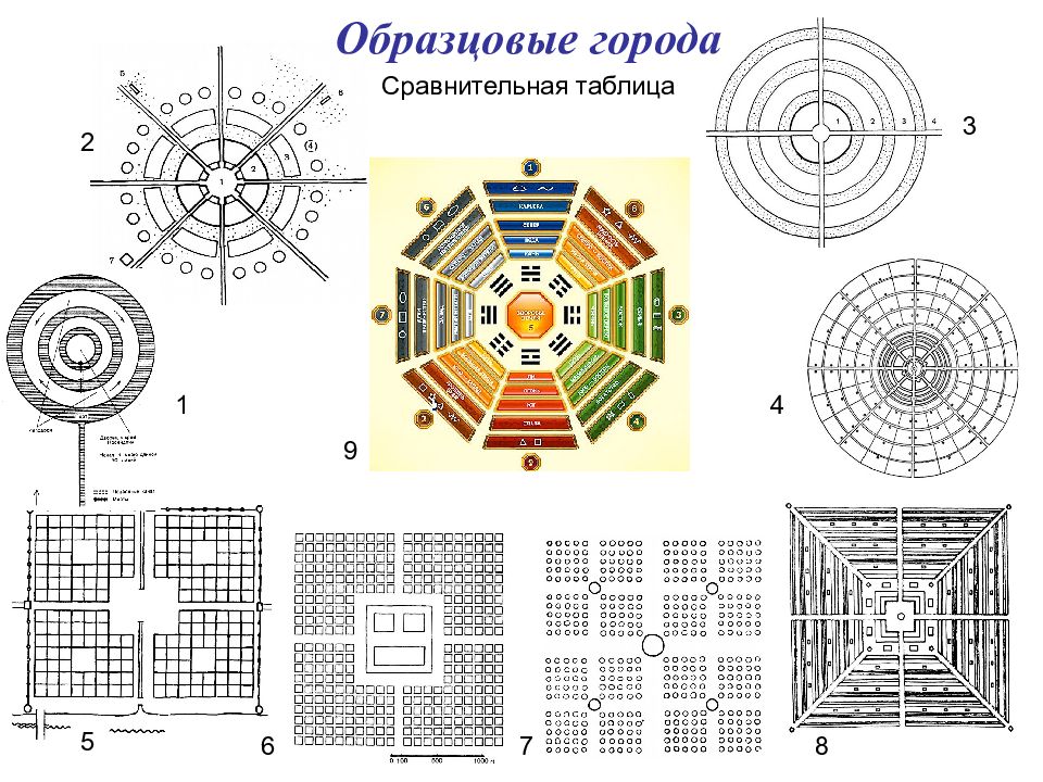 Идеальный город презентация