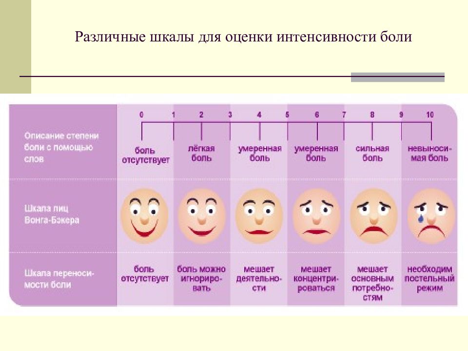 Шкала ваш картинки