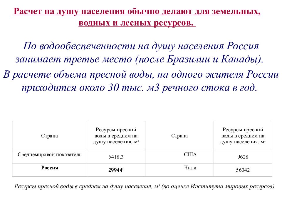 Ресурс на душу населения. Расчет водообеспеченности на душу населения. Как рассчитать водообеспеченность на душу населения. Водообеспеченность на душу населения как рассчитывается. Рассчитайте на душу населения запасы пресной воды.