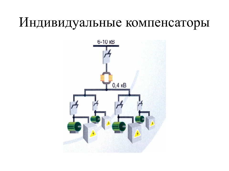 Компенсация реактивной. Компенсатор в электрической цепи. Компенсаторы в электрических сетях. Компенсация реактивной мощности в электрических сетях 0.4 кв. Компенсация реактивной мощности Железко.