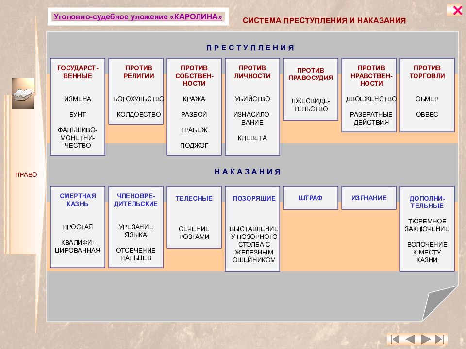 Система преступлений и наказаний. Система преступлений и наказаний по Каролине. Система преступлений и наказаний по Каролине таблица. Основные виды преступлений и наказаний по Каролине. Преступления и наказания по Каролине.