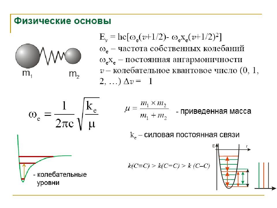 Постоянная связь. Силовая постоянная химической связи. Силовая постоянная молекулы. Постоянная ангармоничности. Константа ангармоничности.