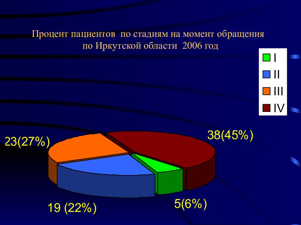 Опухоли головы и шеи презентация