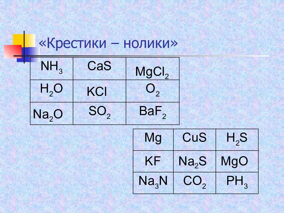 Cus h2s. Крестики нолики химия. Ионная связь крестики нолики. Ионная связь крестики. Крестики нолики химия 8 класс.